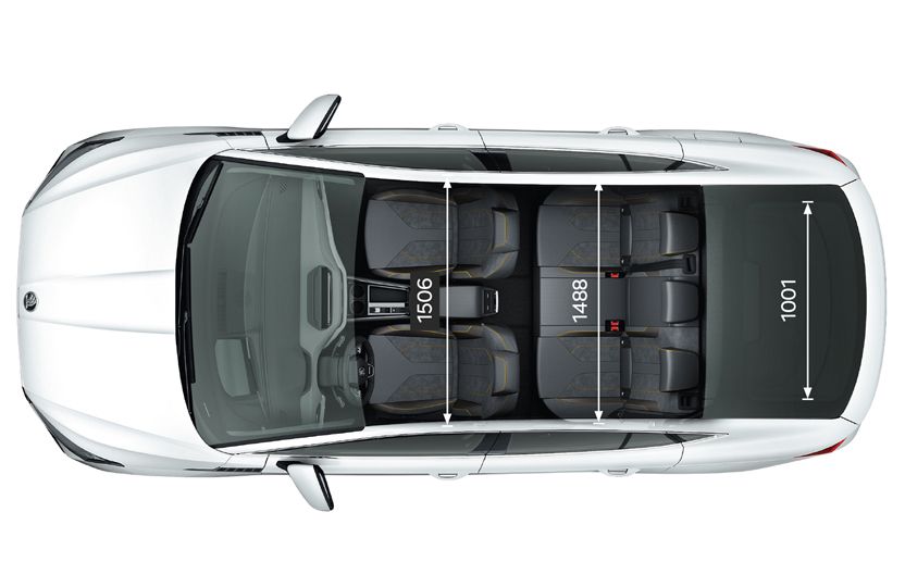 Abmessungen des Škoda Superb Combi von oben 